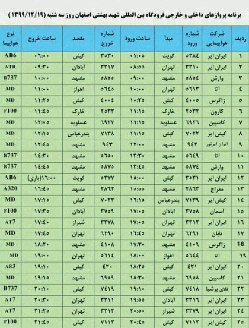 فهرست پروازهای فرودگاه اصفهان در نوزدهم اسفند