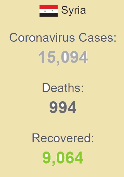 ابتلای ۴۹ تن دیگر به کرونا در سوريه