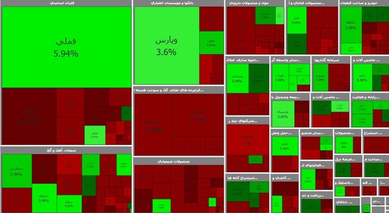 بورس سرخ پوش ماند+تابلوی معاملات