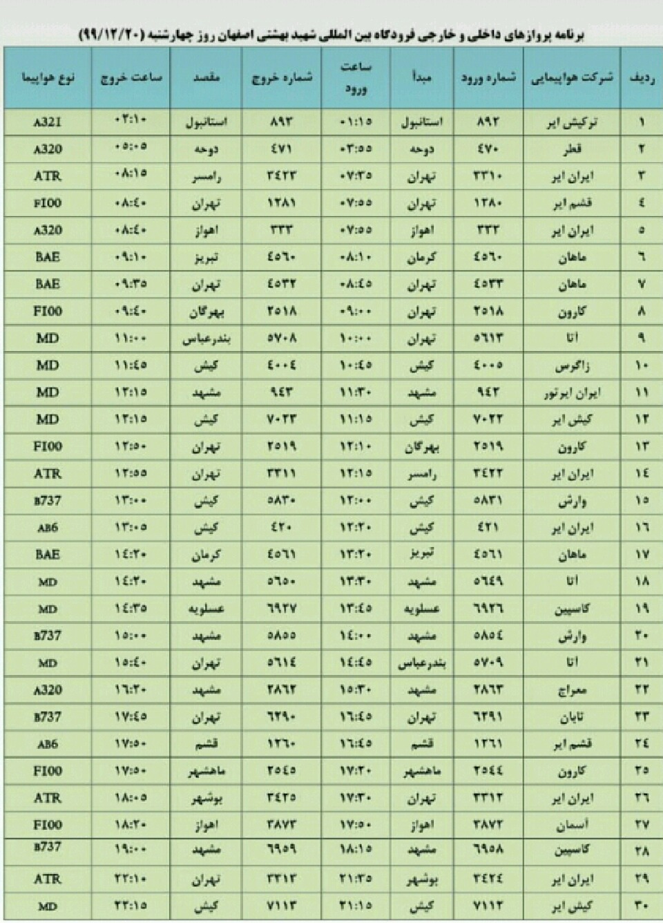 فهرست پرواز‌های فرودگاه اصفهان در بیستم اسفند