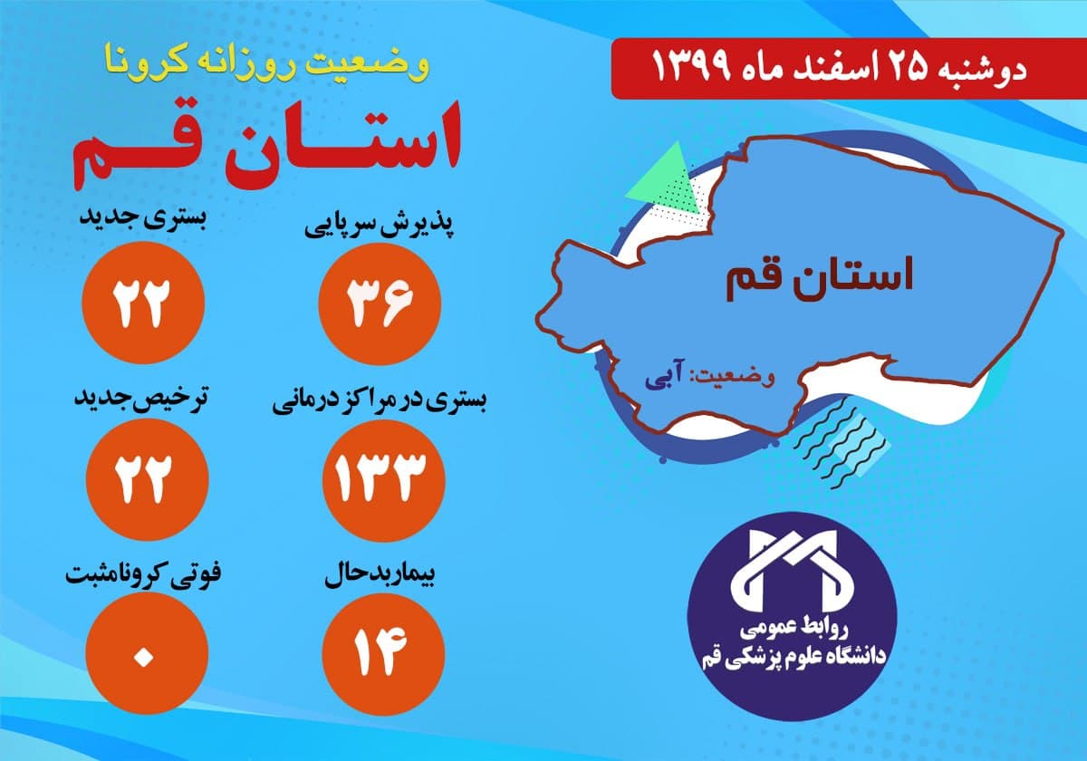 افزایش مراجعات بیماران کرونایی به مراکز درمانی قم