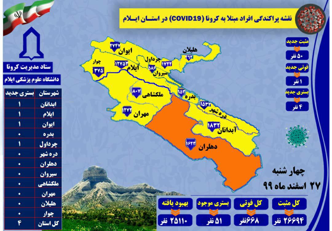 شناسایی ۵۰ مورد مثبت جدید کرونا ویروس در ایلام