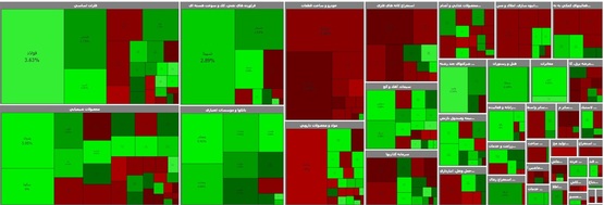 پایان سبز بورس در آخرین روز کاری سال