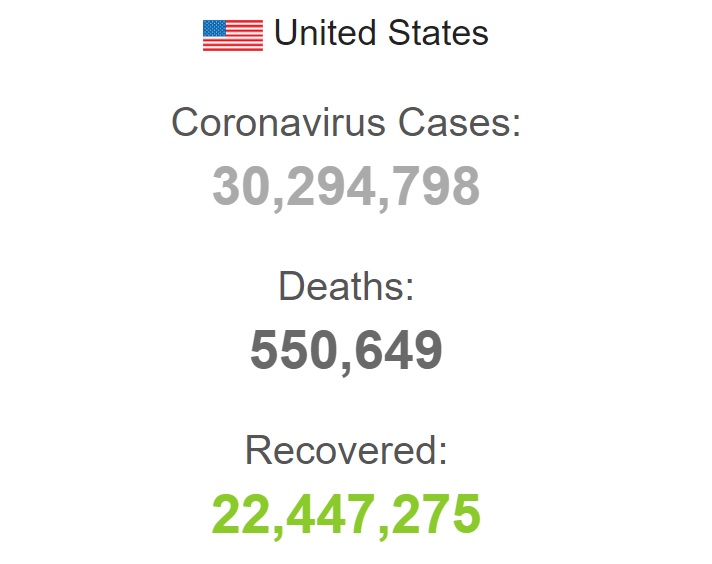 بیش از ۵۵۰ هزار کشته بر اثر ابتلا به کرونا در آمریکا