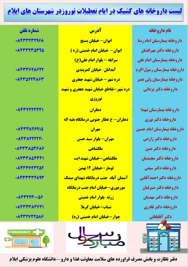 اسامی داروخانه های کشیک در ایام تعطیلات نوروز در استان ایلام