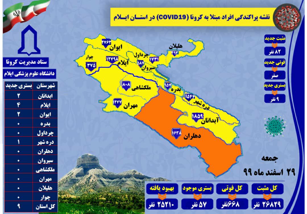  شناسایی ۸۲ مورد جدید مبتلا به کرونا ویروس در ایلام