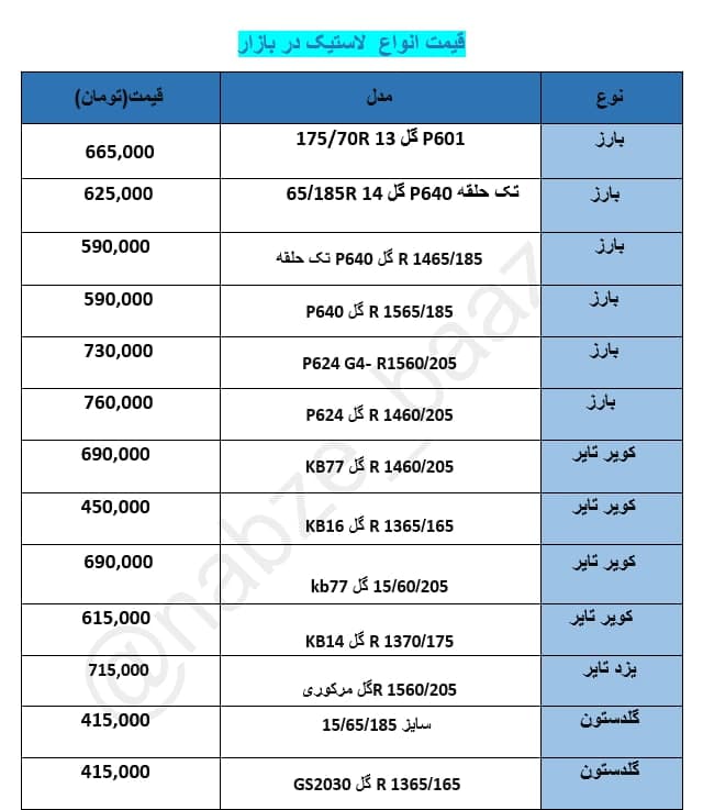 قیمت انواع لاستیک در بازار + جدول