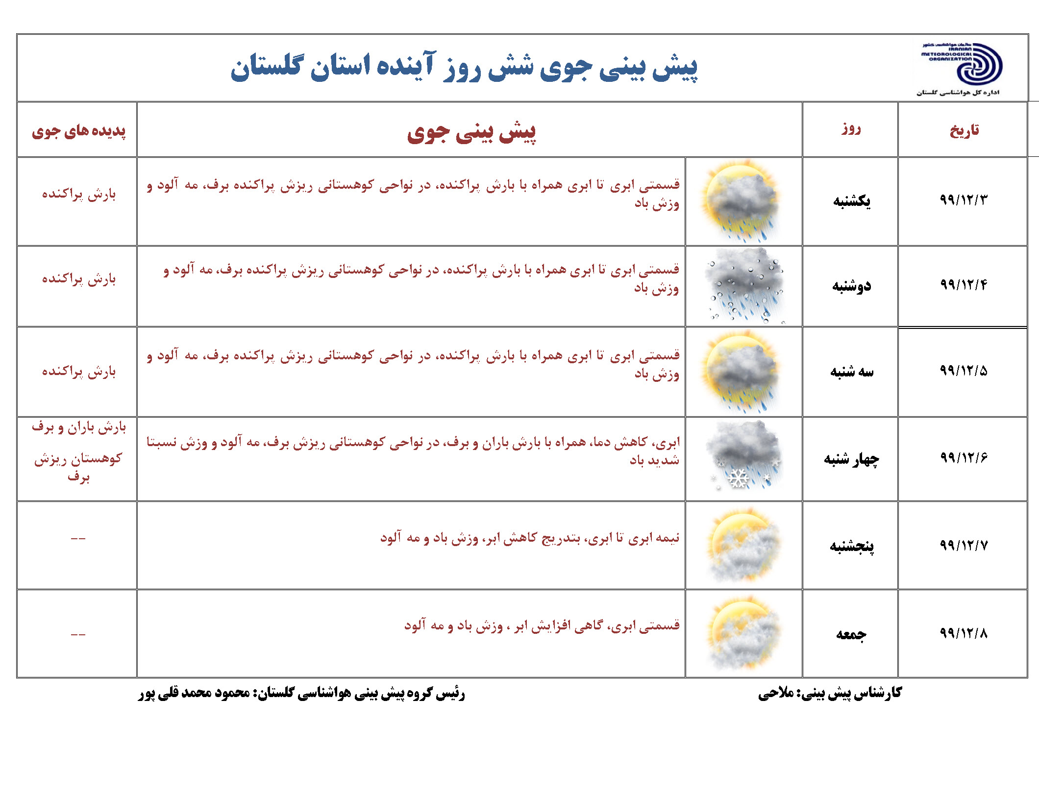 موج جدید بارش و سرما در گلستان