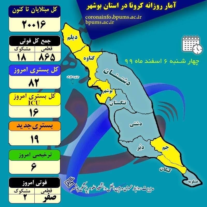 آخرین آمار کرونا در استان بوشهر