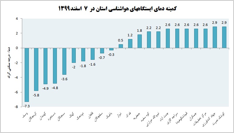 بارش برف در قم