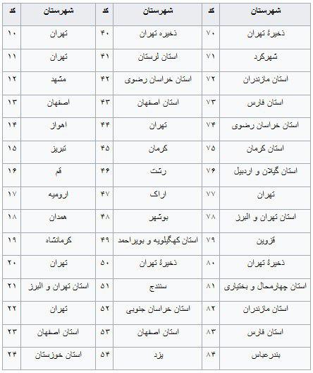 انواع پلاک وسایل نقلیه را بشناسید