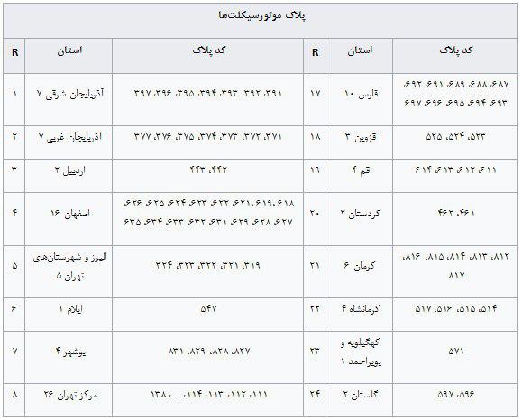 انواع پلاک وسایل نقلیه را بشناسید