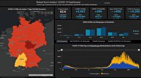 شاخص آلودگی به کرونا در آلمان افزایش یافت
