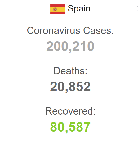 آخرين وضعيت آماري کرونا در اسپانيا