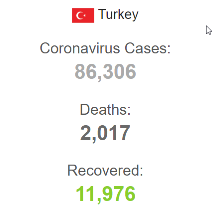 آخرين وضعيت آماري کرونا در ترکيه