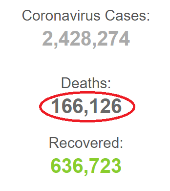۶۳۵,۶۹۸ نفر آمار بهبودیافتگان ویروس کرونا در سراسر جهان