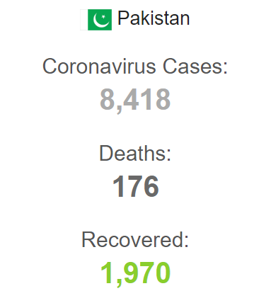 آخرين وضعيت آماري کرونا در پاکستان