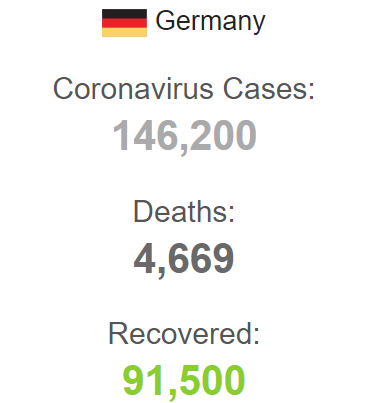 ۵۵ قربانی کرونا به ازای هر میلیون نفر در آلمان