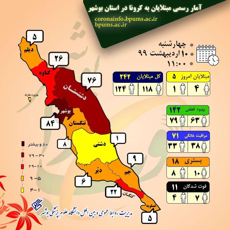 پراکندگی آمار مبتلایان به کرونا در استان بوشهر