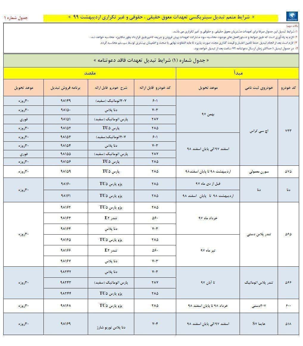 طرح جدید تبدیل محصولات ایران خودرو در اردیبهشت ۹۹