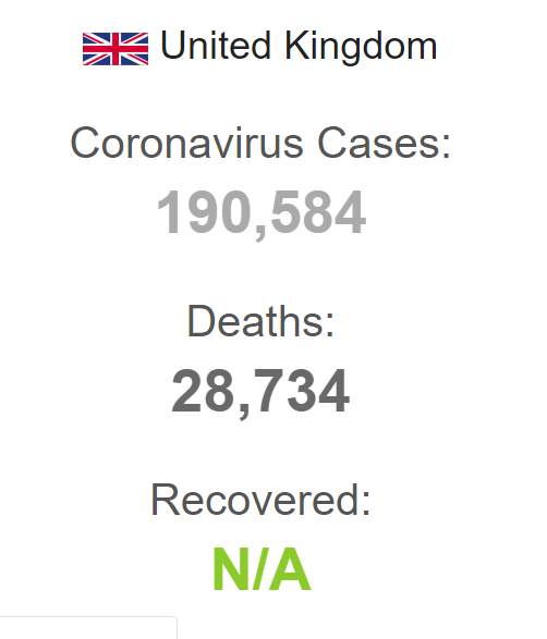 آمار رو به گسترش فوتی‌های کووید - ۱۹ در انگلیس