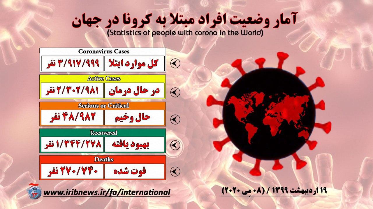 شمار مبتلایان به کرونا به مرز ۴ میلیون نفر رسید