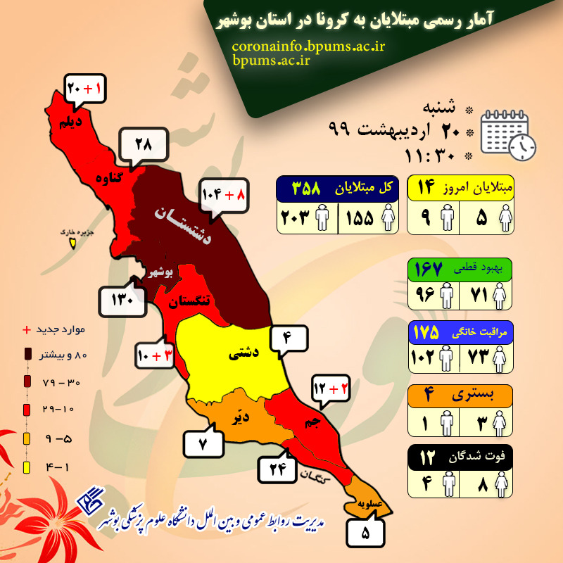 آمار مبتلایان به کرونا در استان بوشهر