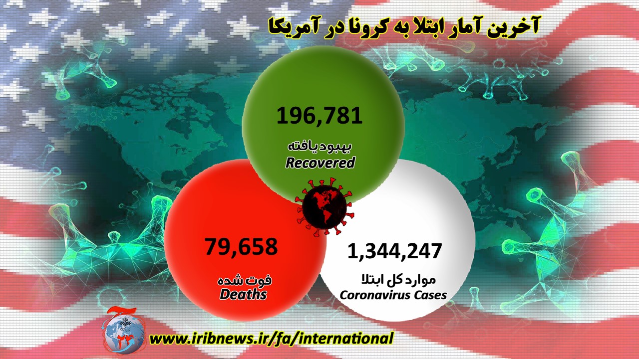 قربانیان کرونا در آمریکا نزدیک به ۷۹ هزار نفر