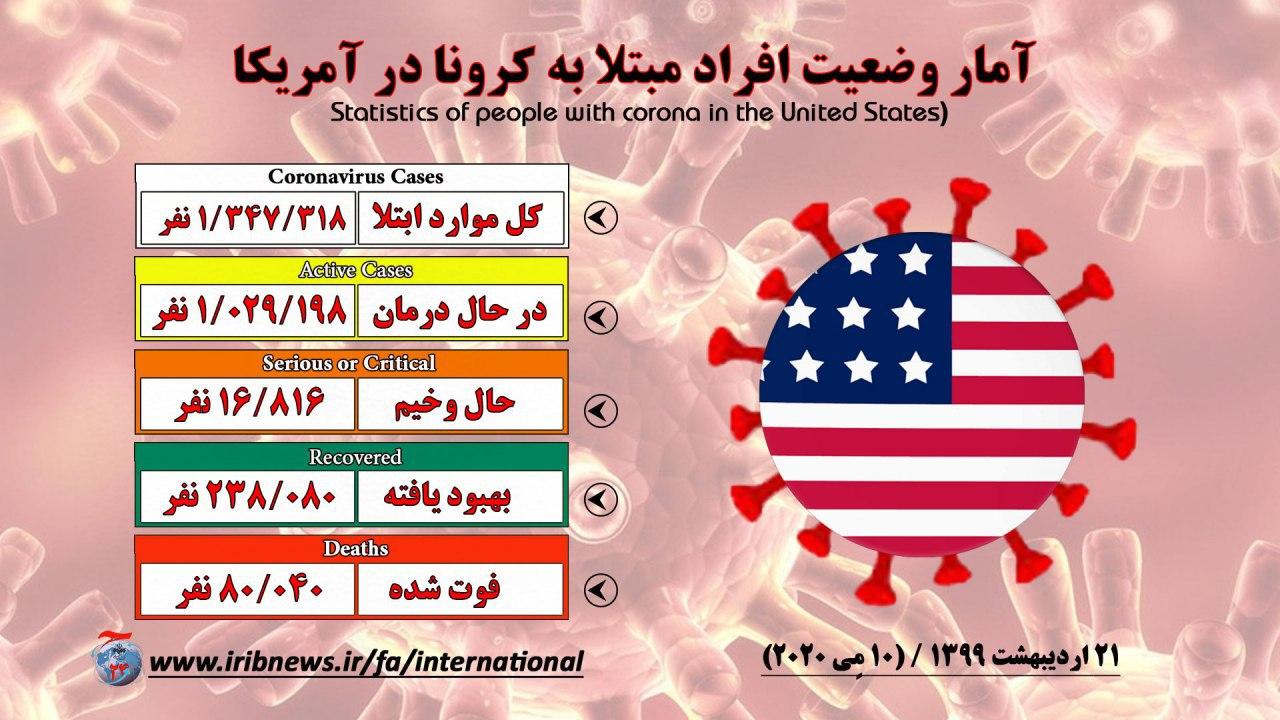 بهبود یافتگان کرونا در آمریکا  ۲۳۸ هزار و ۷۸ نفر