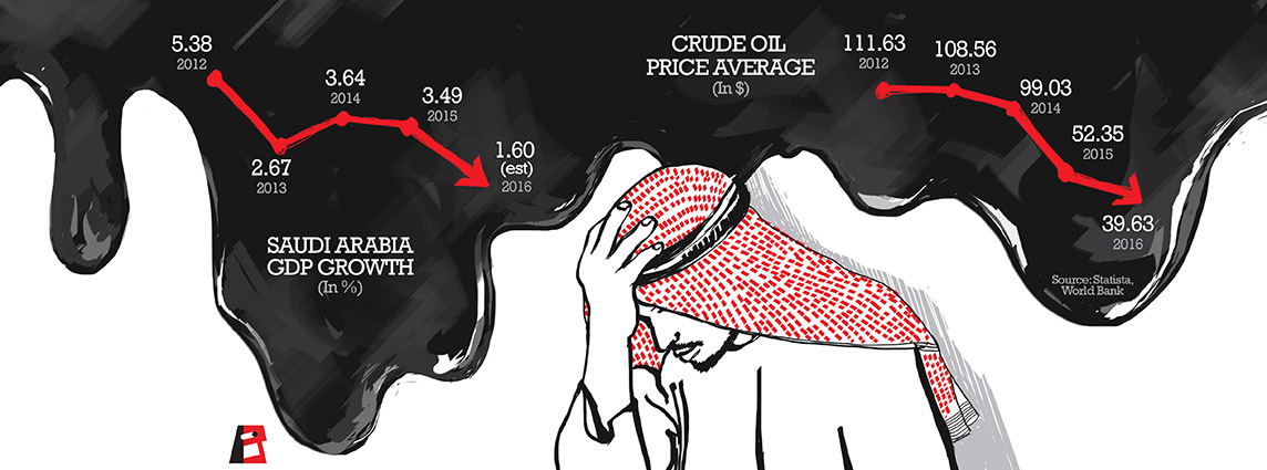 به شمار افتادن نفس اقتصاد عربستان