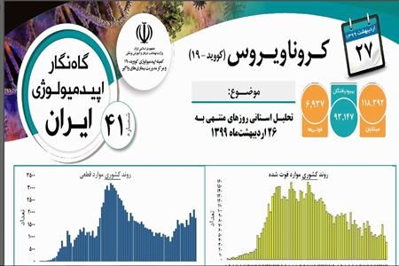 روند ثبات کرونا در کشور