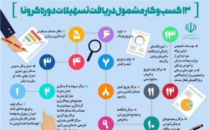 ارائه تسهیلات حمایتی کرونا به گردشگری  زنجان