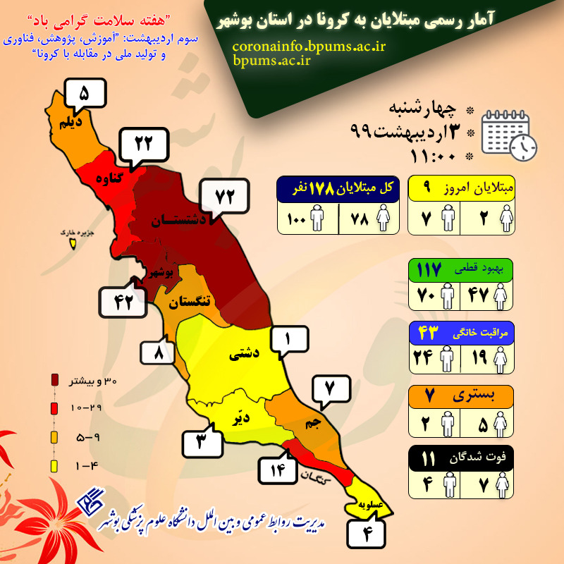 پراکندگی آمار مبتلایان به کرونا در استان بوشهر