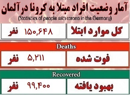 تغییر رفتار‌های اجتماعی در آلمان ماه‌ها دوام خواهند داشت