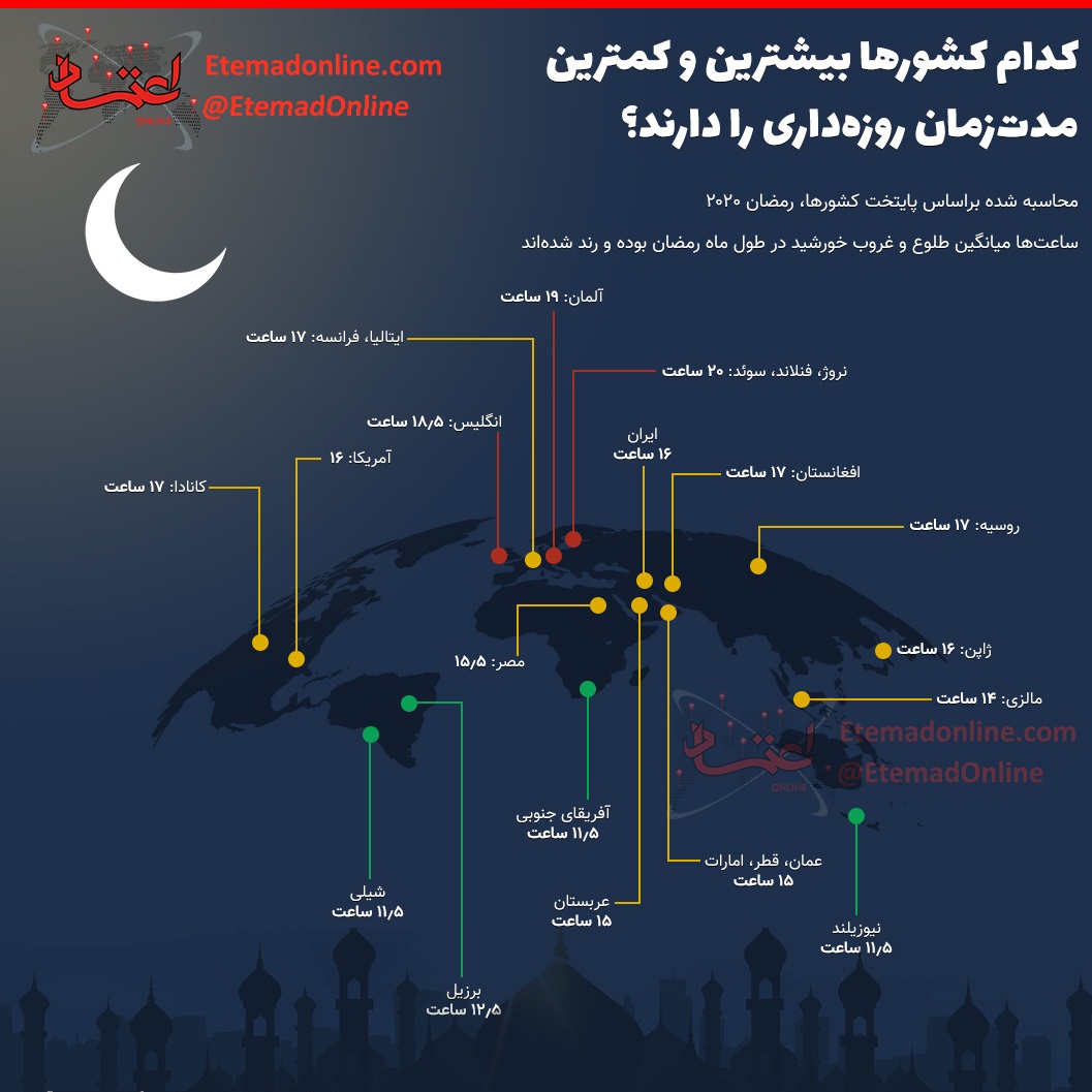 کدام کشورها بیشترین و کمترین مدت‌زمان روزه‌داری را دارند؟ +اینفوگرافیک