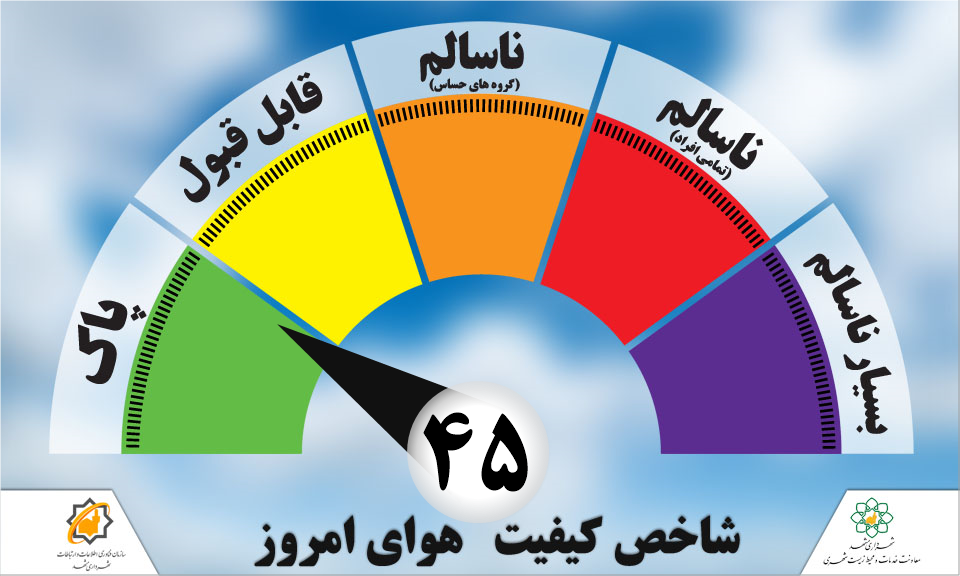 هوای پاک مشهد در پی وزش باد و بارندگی