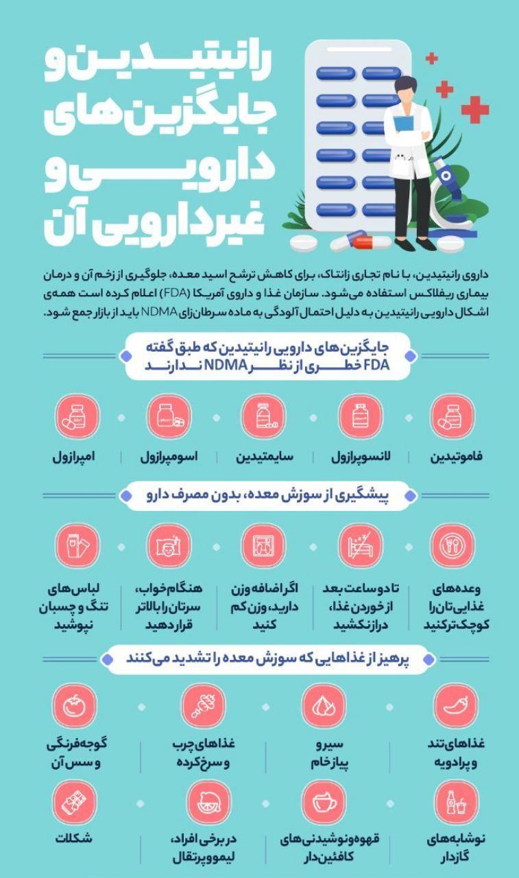 «رانیتیدین» و جایگزین‌های دارویی و غیردارویی آن