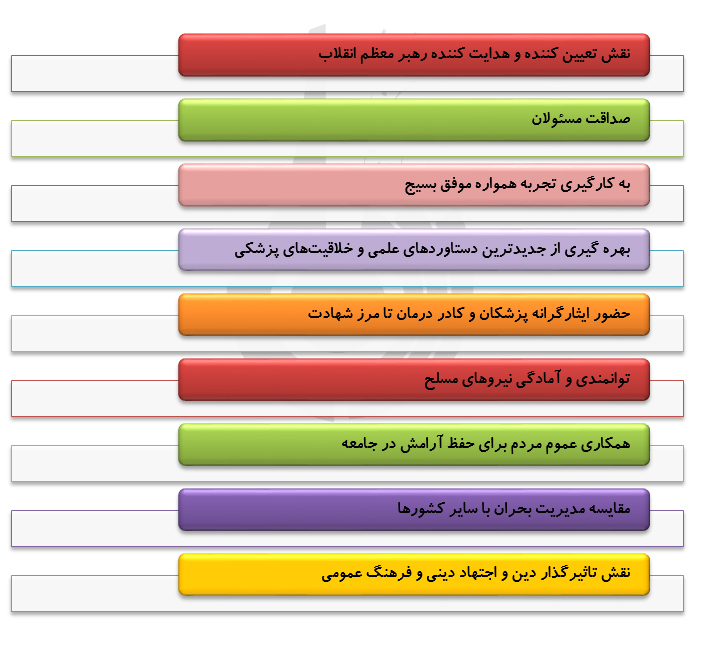 کرونا و افزایش اعتماد عمومی