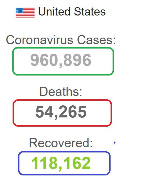 آمار مبتلایان به کرونا در آمریکا بیش ۹۶۱ هزار تن رسید