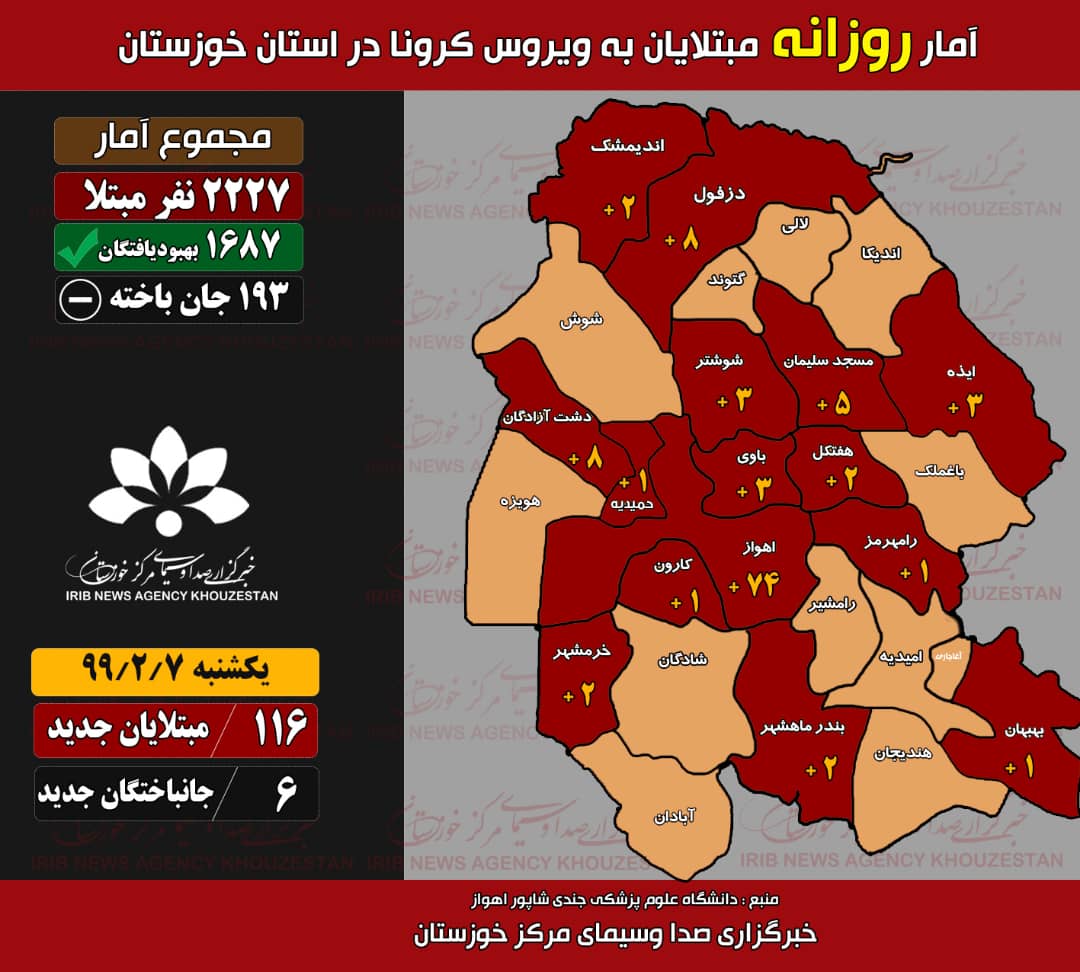 شناسایی 116 مورد جدید کرونا در خوزستان