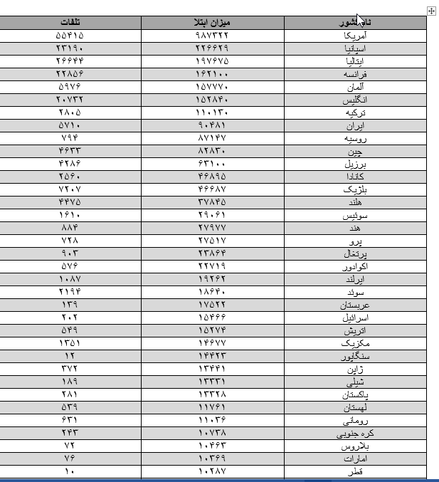 ابتلای همه ساکنان یک معبد در روسیه به ویروس کرونا