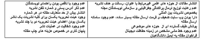 شناسایی بیش از ۳ هزار نشریه علمی معتبر