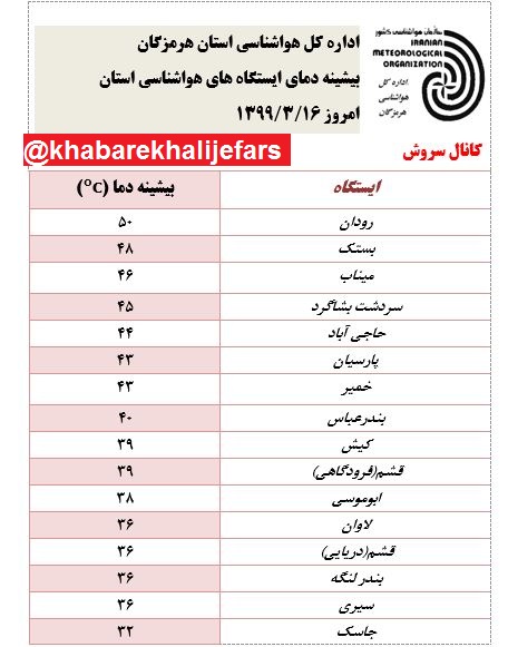 خرداد داغ هرمزگان با دمای ۵۰ درجه سلسیوس