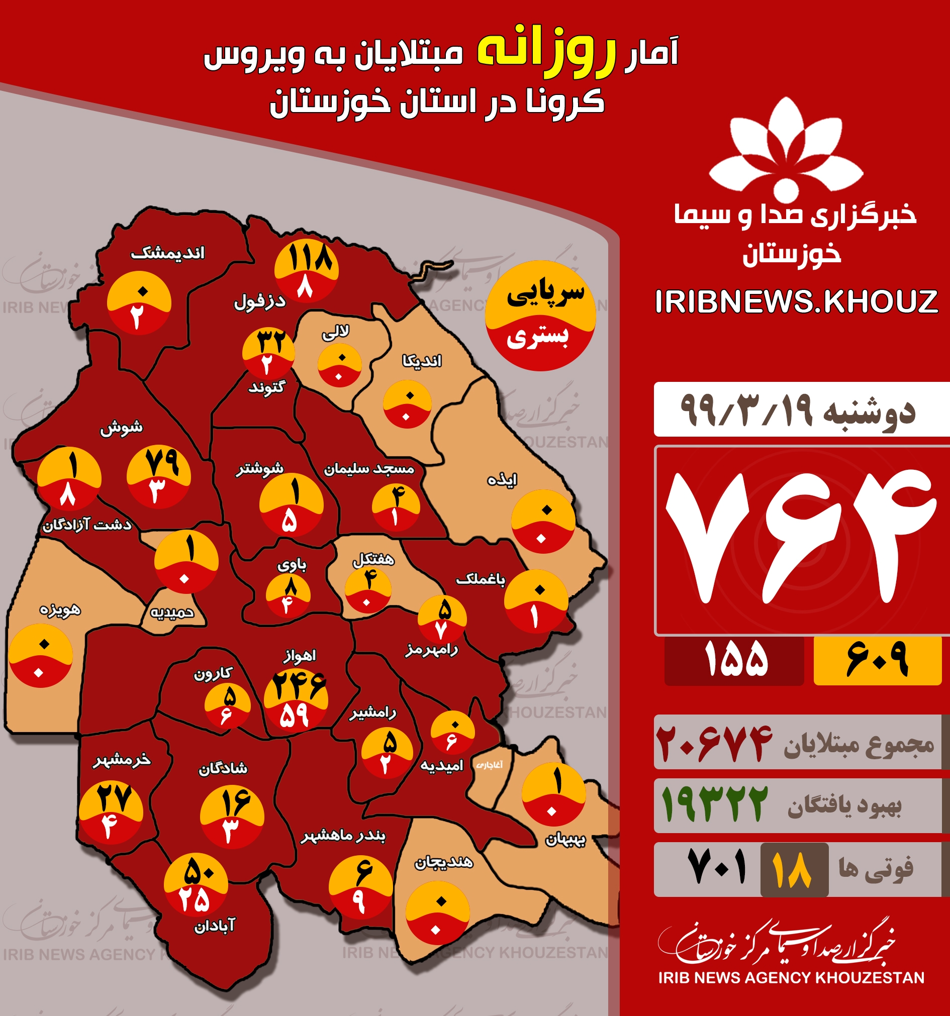 ابتلای ۲۰ هزار نفر در خوزستان به کرونا