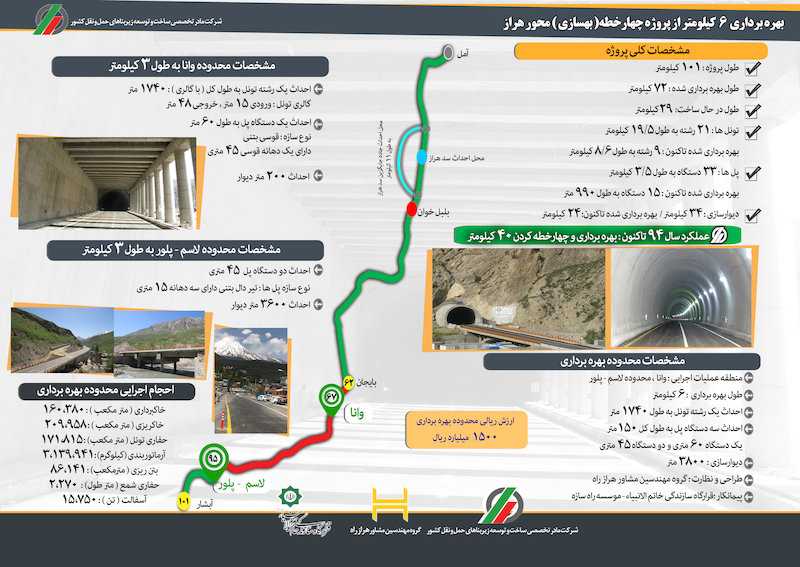 قطعه‌ای 6 کیلومتری از طرح چهارخطه محور هراز فردا افتتاح می‌شود 3