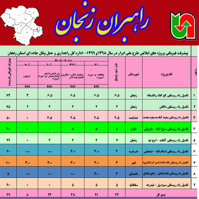 بهسازی راههای روستایی در زنجان