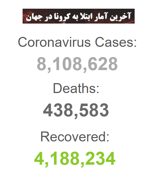 بیش از ۴۳۸ هزار نفر بر اثر کرونا جان باخته اند