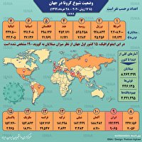 آمار کرونا در جهان