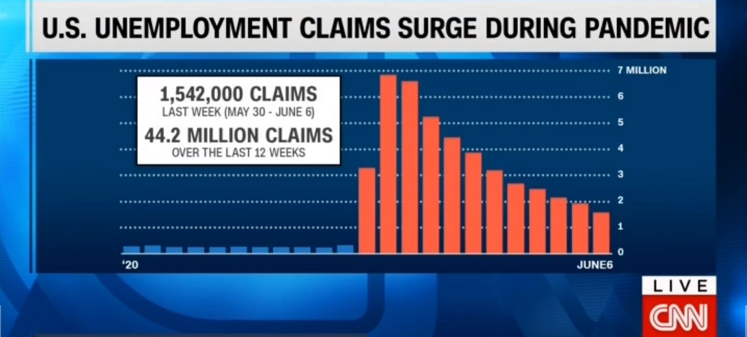 یک میلیون و ۳۰۰ هزار تن دیگر تقاضای حقوق بیکاری کردند