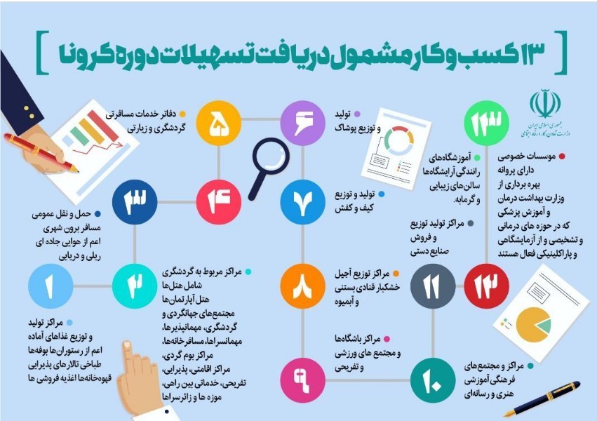 ثبت نام 5 هزار و 217 واحد تاکنون در همدان